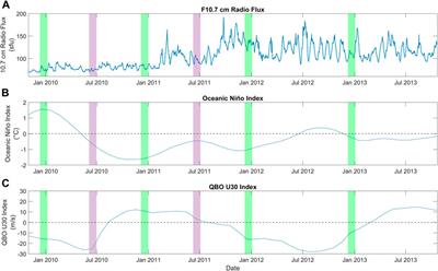 Longitudinal variability of thermospheric zonal winds near dawn and dusk